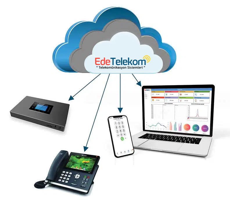 VOIP PLUS 5000 dk.
